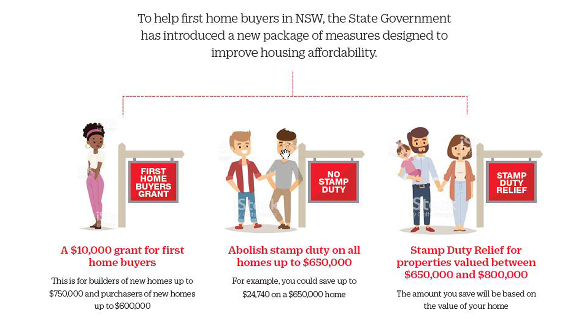Get First Home Buyer Grant Nsw Gif